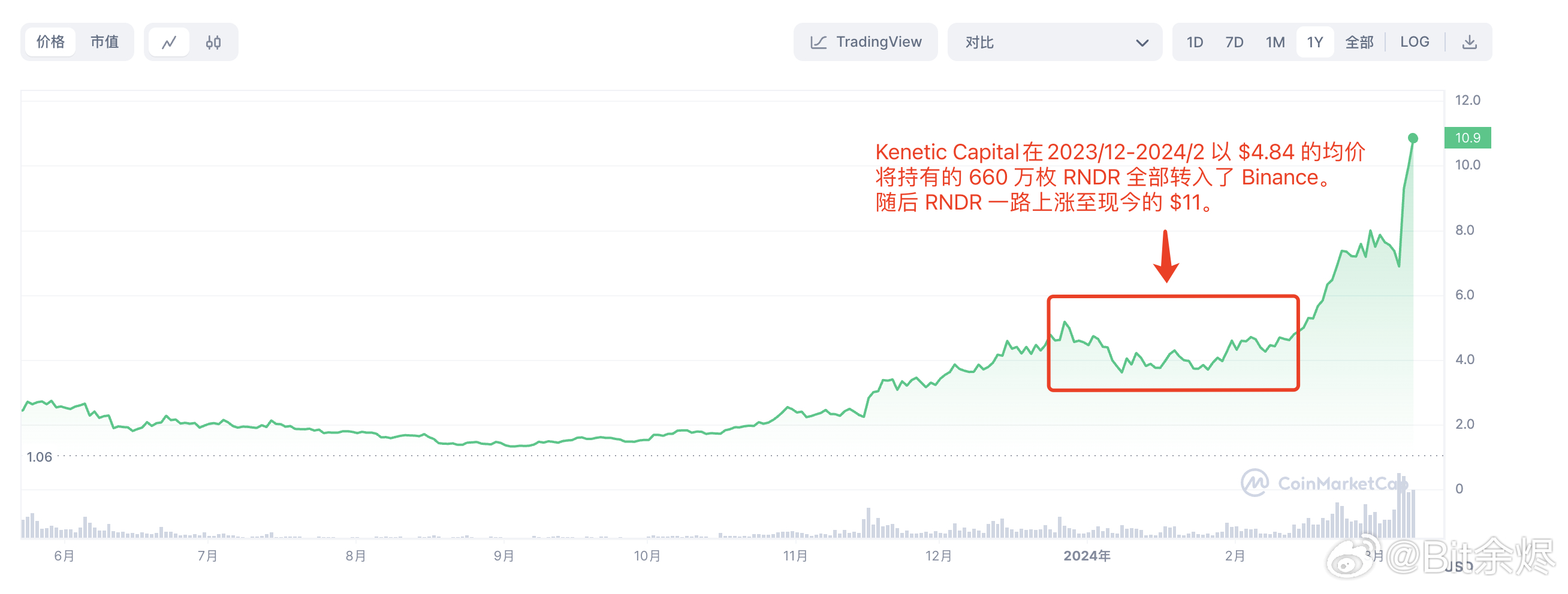 2024年12月 第442页