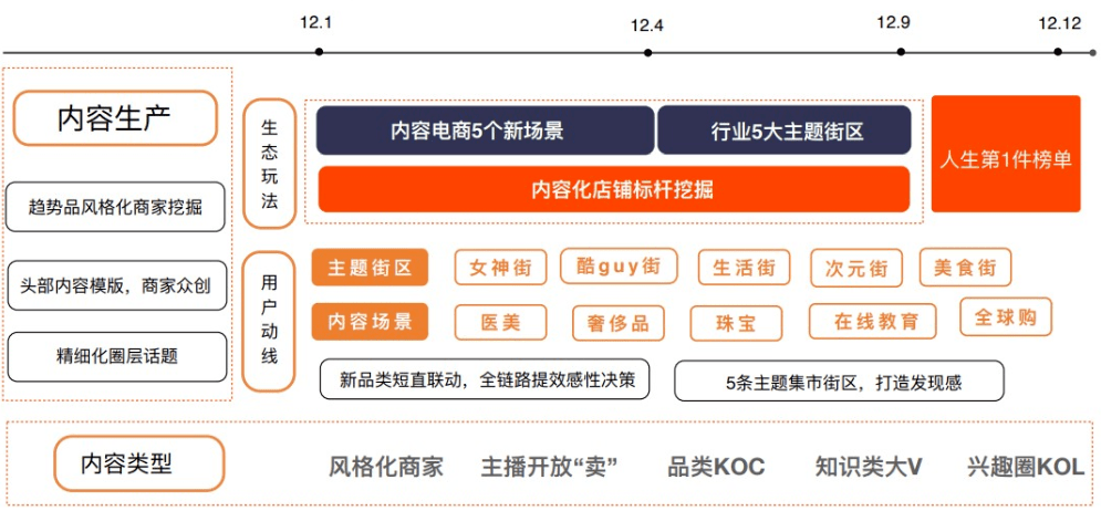 新奥彩资料长期免费公开,深入数据执行解析_Tizen61.930