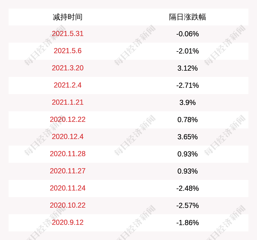 2024新奥彩开奖结果记录,全面执行数据方案_Plus97.500