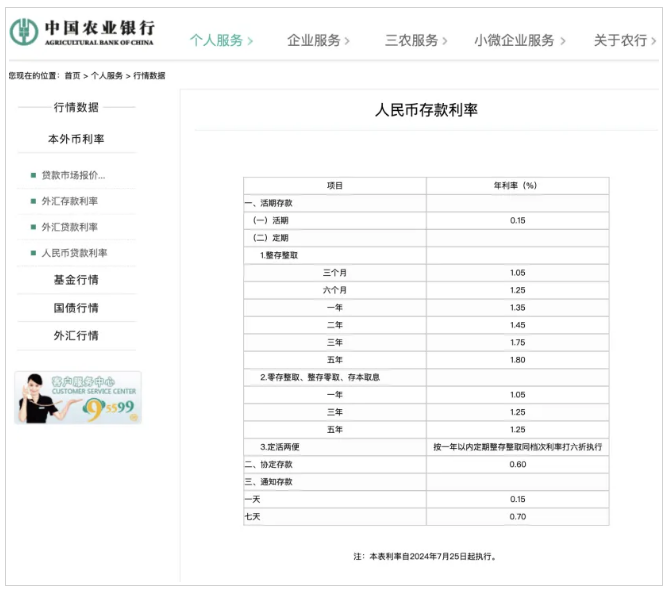 最新农行利息揭秘，如何规划与优化您的财务策略