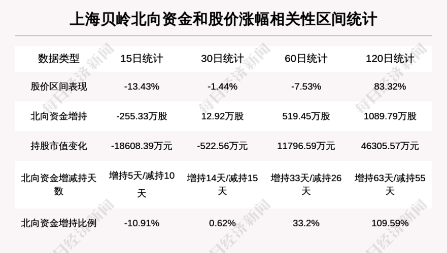 上海贝岭股票最新消息全面解析