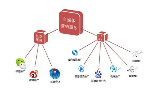 自媒体重塑信息传播格局的关键力量，新时代的传播力量崛起