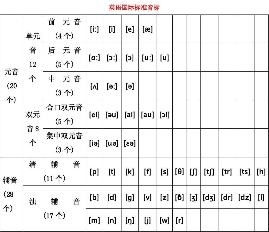 英语标准国际音标下载及全面解析与资源获取攻略