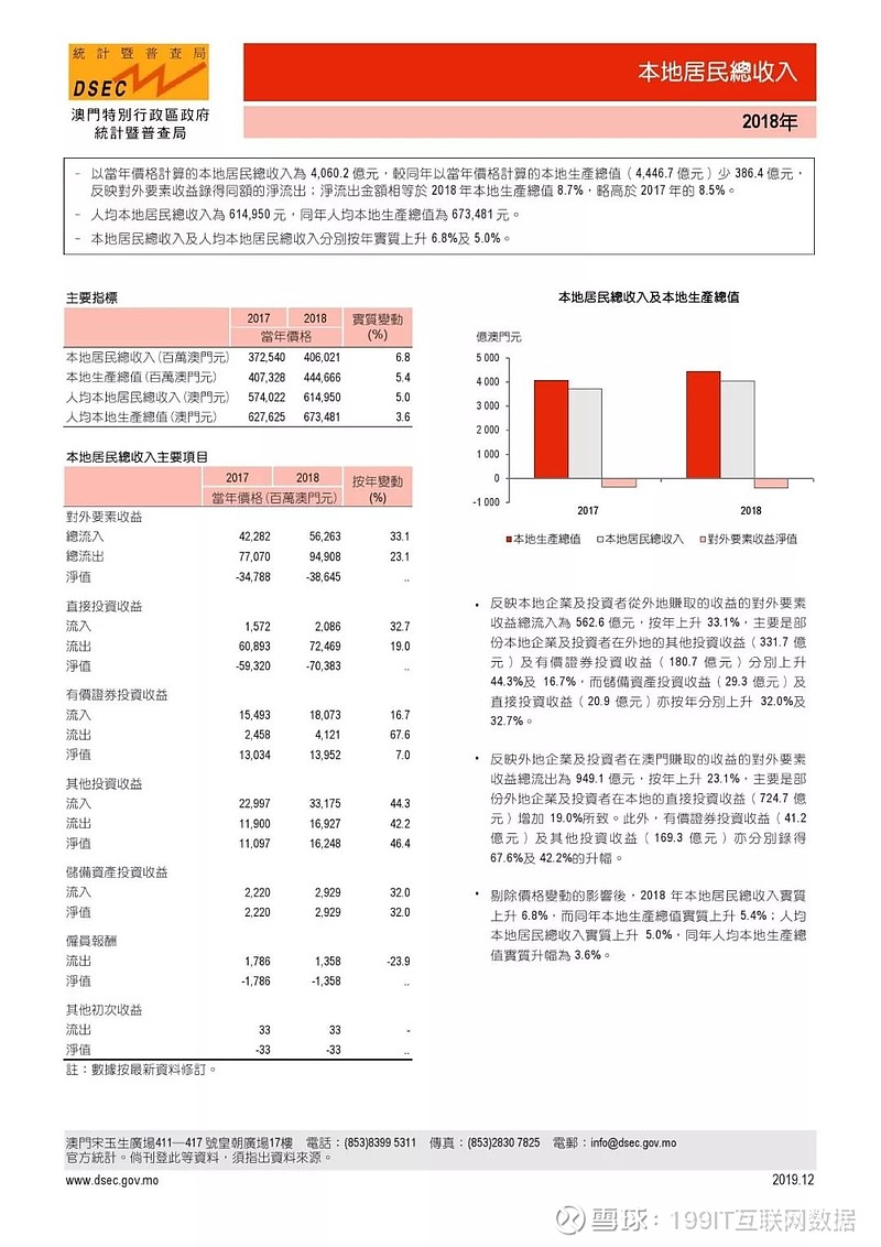 澳门正版资料全年免费公开精准资料一,实际数据说明_pro70.137