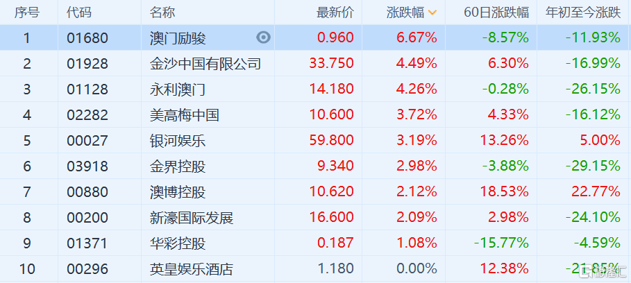 2024年新澳门天天开奖免费查询,收益成语分析定义_macOS26.947