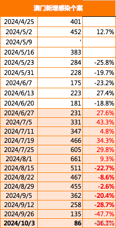 2024年澳门的资料传真,实地验证设计解析_Plus77.901