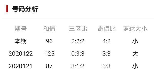 双色球最新结果开奖号,诠释分析定义_Prime71.214