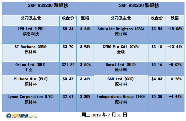 2024年新澳历史开奖记录,定性解析评估_交互版63.207