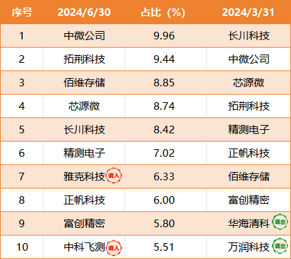 2024年港彩开奖结果,全面数据策略解析_静态版39.850