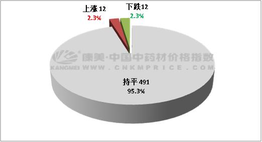 秦艽最新价格及市场走势与影响因素解析