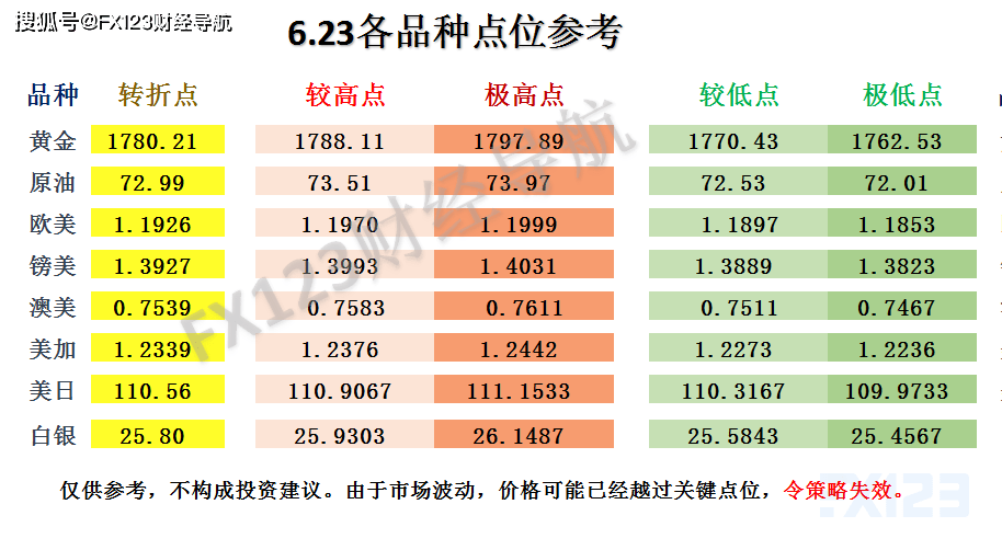 新澳天天开奖资料大全最新54期,诠释解析落实_顶级款63.21