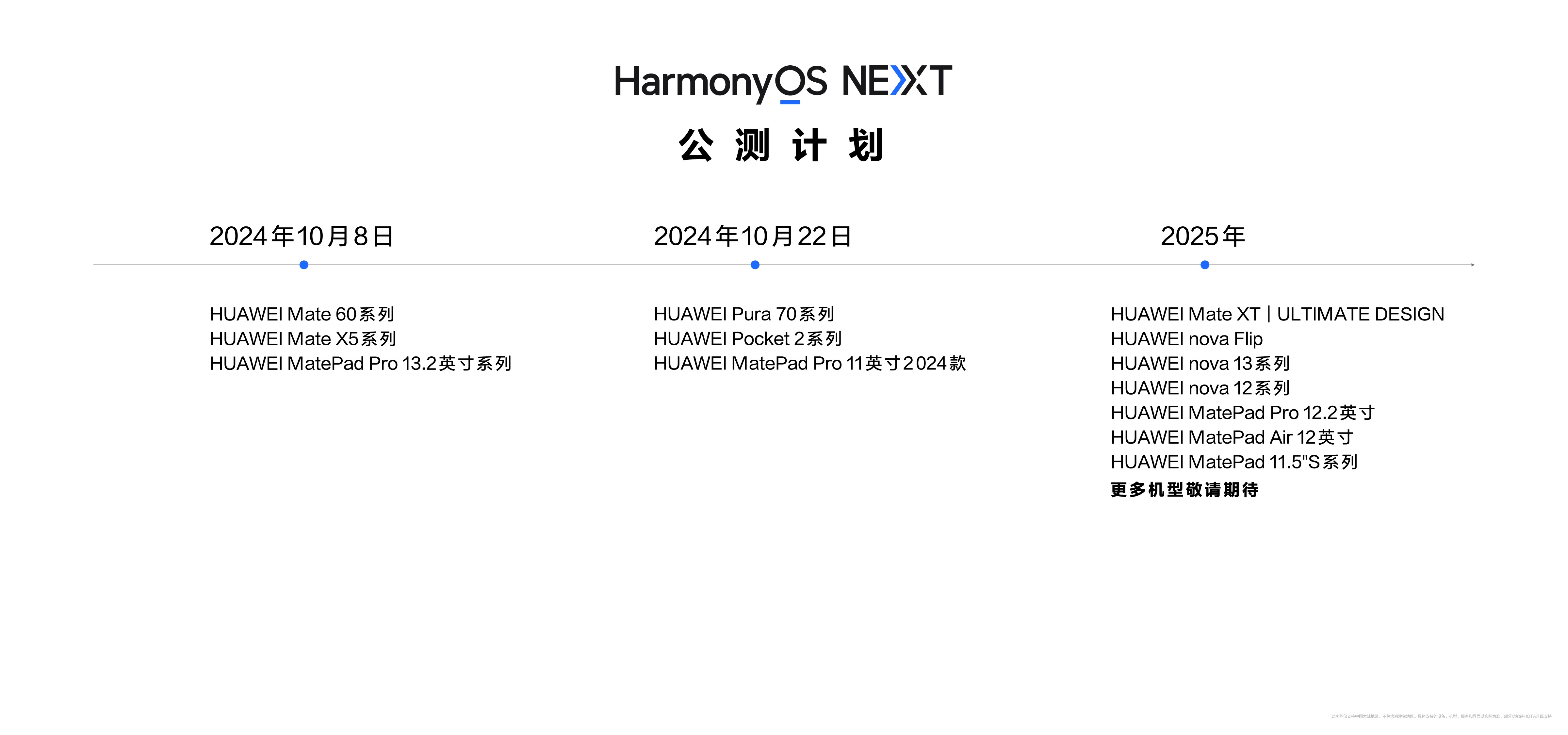 新澳2024资料免费大全版26333,灵活操作方案_HarmonyOS16.251