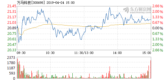 4949澳门特马今晚开奖53期,迅速处理解答问题_基础版86.522