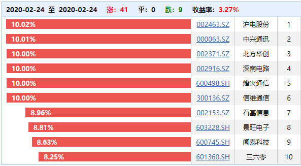 2024澳门正版精准免费大全,权威分析解释定义_V版29.297