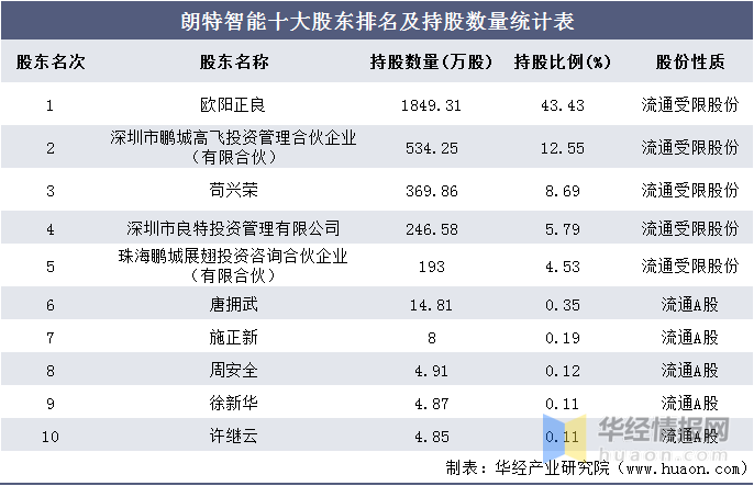 2024新澳门今晚开特马直播,统计解答解析说明_挑战版33.954