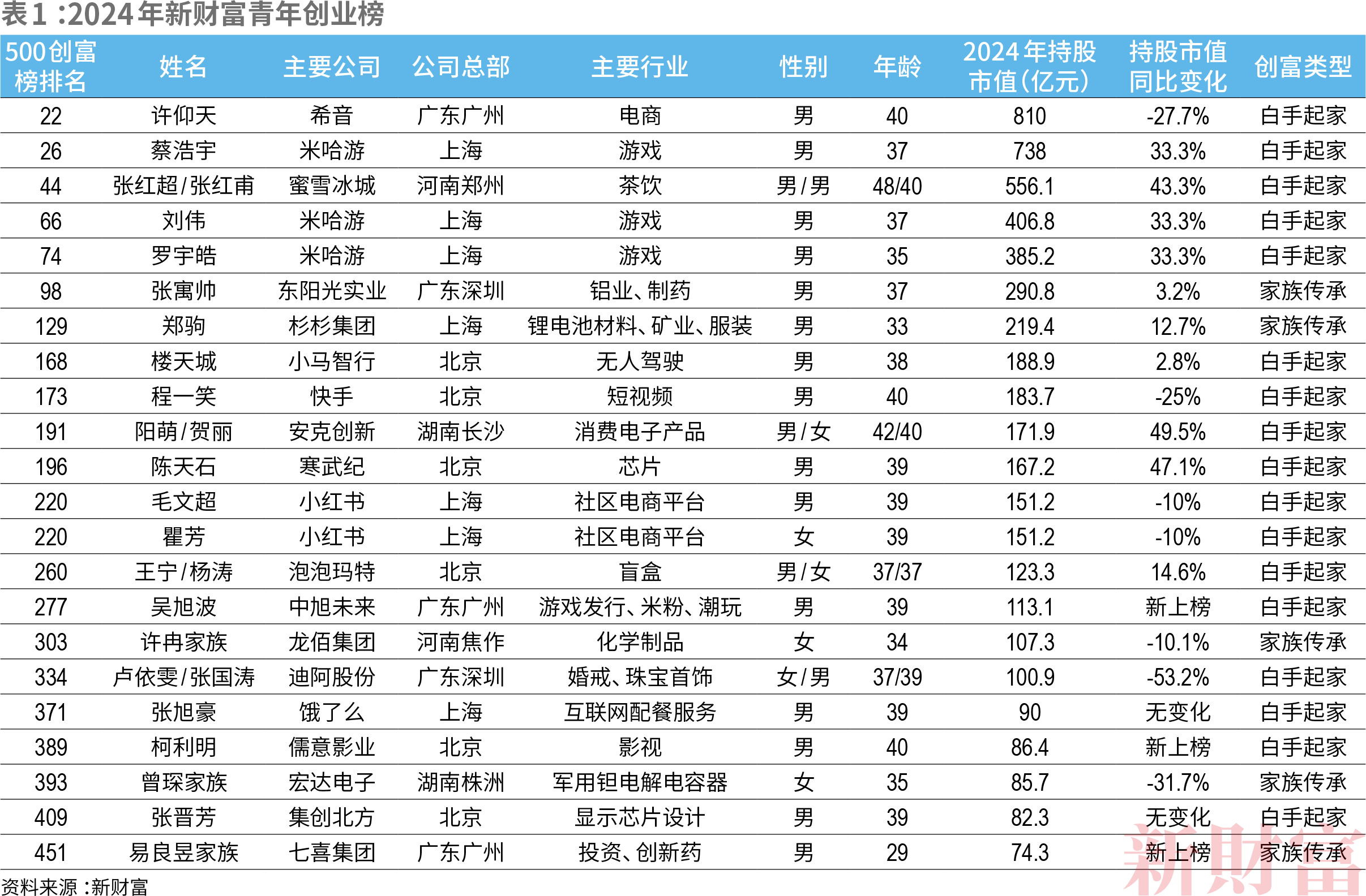 2024新澳开奖结果,预测分析说明_定制版13.91