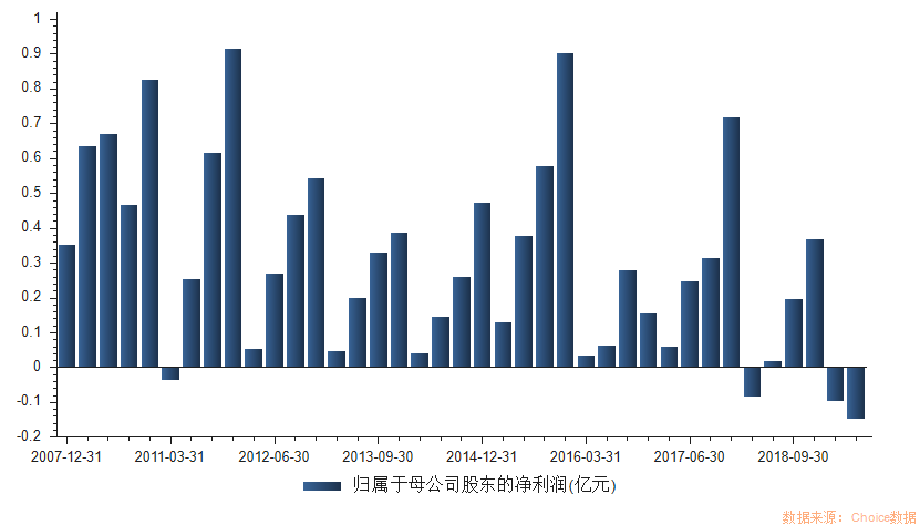 王中王100%期期准澳门,实地数据评估解析_策略版44.886