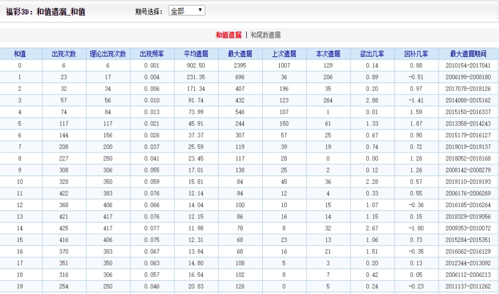 4933333凤凰开奖结果,实证解读说明_X14.535