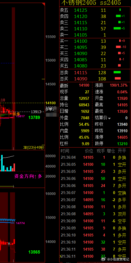 新奥门中特钢49049,数据计划引导执行_VIP49.953