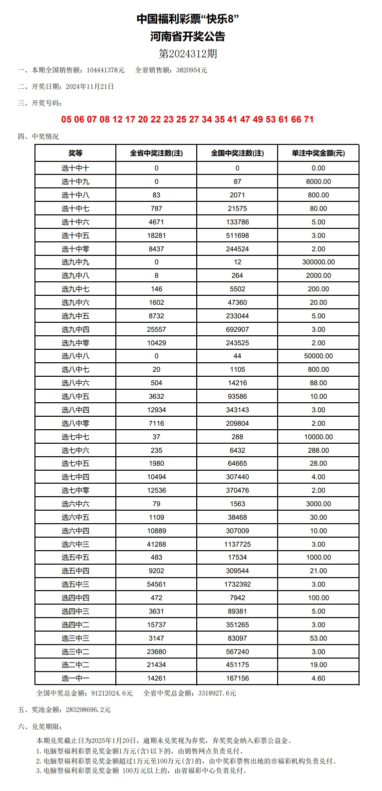 新澳门2024历史开奖记录查询表,灵活实施计划_交互版81.105