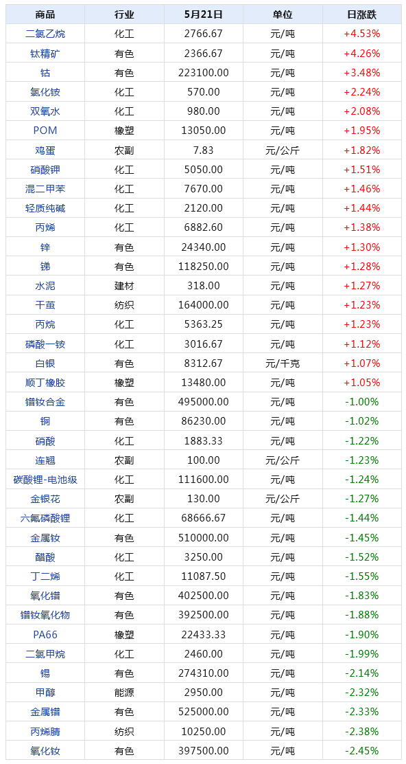 2024新澳门天天开奖免费资料大全最新,实地分析数据方案_CT72.689