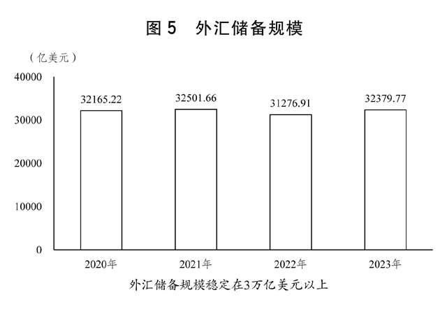 2024年12月 第145页