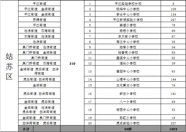 苏州市初中排名概览，教育质量、特色与未来发展展望