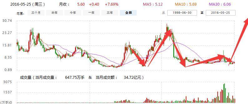 000836最新消息全面解析，洞悉相关动态