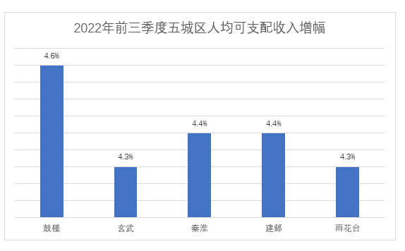 南京市玄武区政府办公室副主任是谁,深层数据计划实施_set27.547