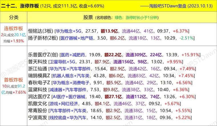 新澳天天开奖资料大全262期,实地数据解释定义_nShop36.162