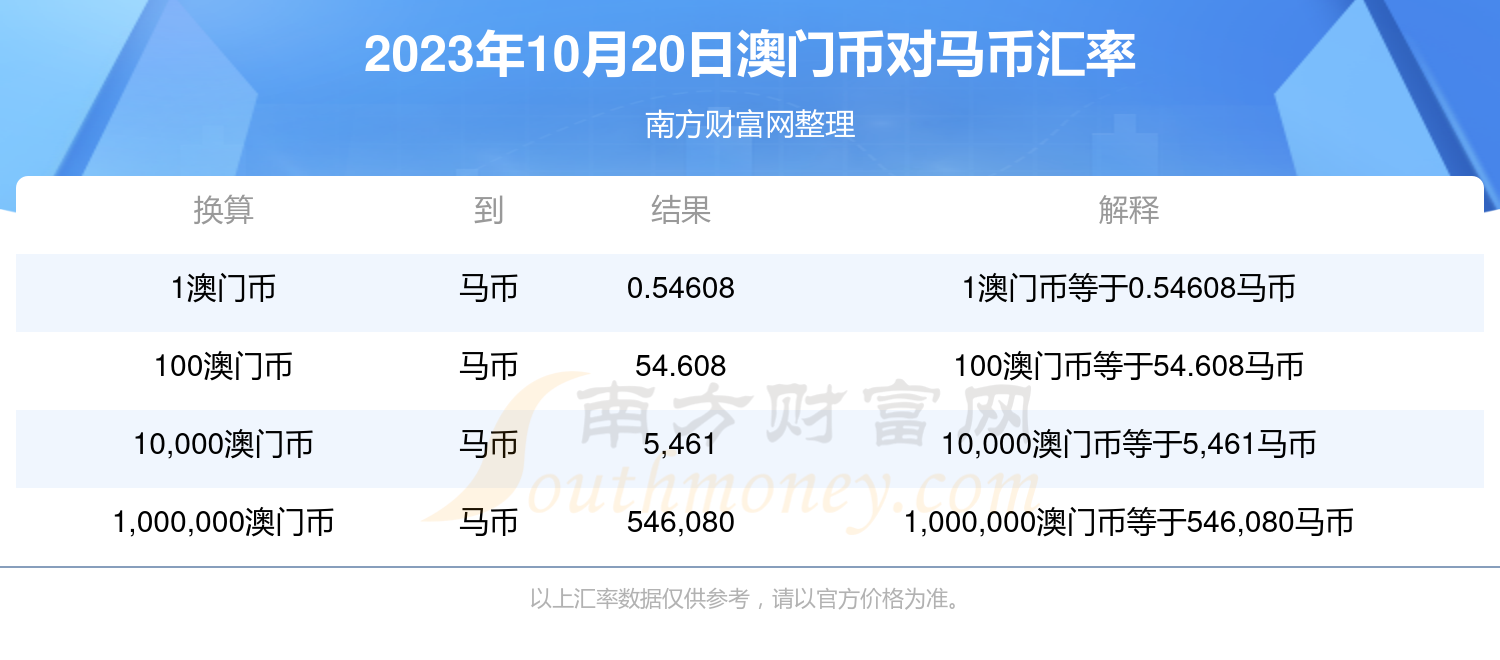 2024澳门特马今期开奖结果查询,实践方案设计_Gold34.654