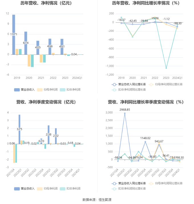 2024新奥正版资料大全,高效分析说明_终极版38.422