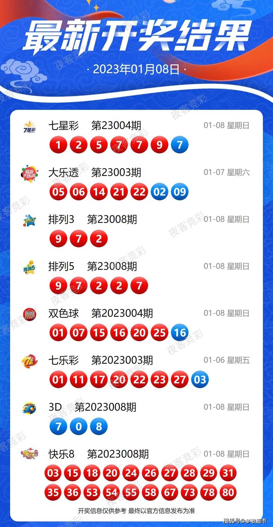 新澳六开奖结果2024开奖记录,时代资料解释落实_苹果款74.917