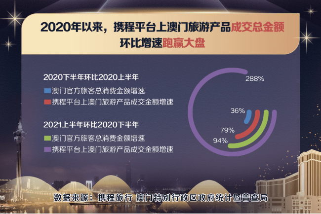 2024澳门精准正版资料免费全,实地数据验证执行_L版55.511