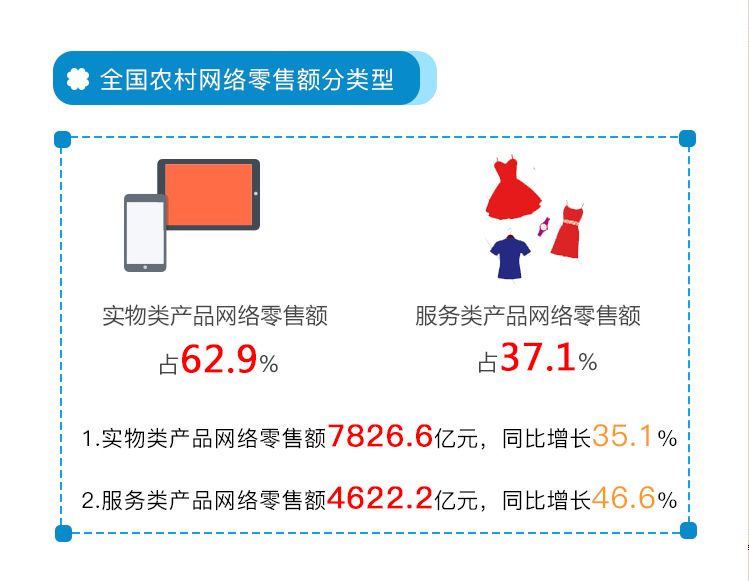 重塑行业格局与引领未来趋势，2017电子商务最新动态解析