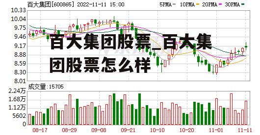 百大集团股票最新消息全面解读