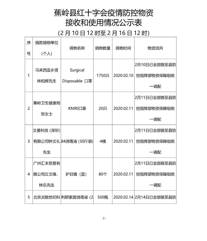 梅州市最新干部公示名单揭晓