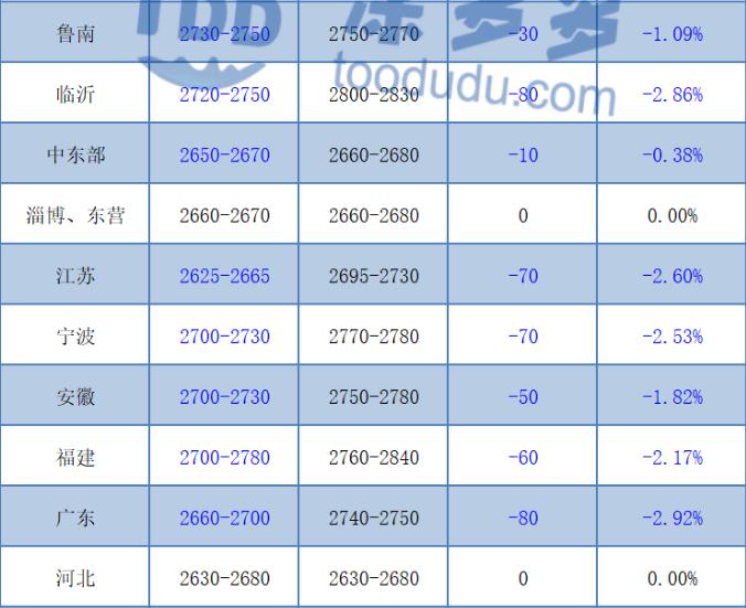 甲醇网最新价格报价行情解析