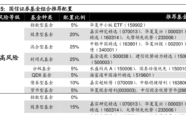 安信天利宝最新收益报告详解