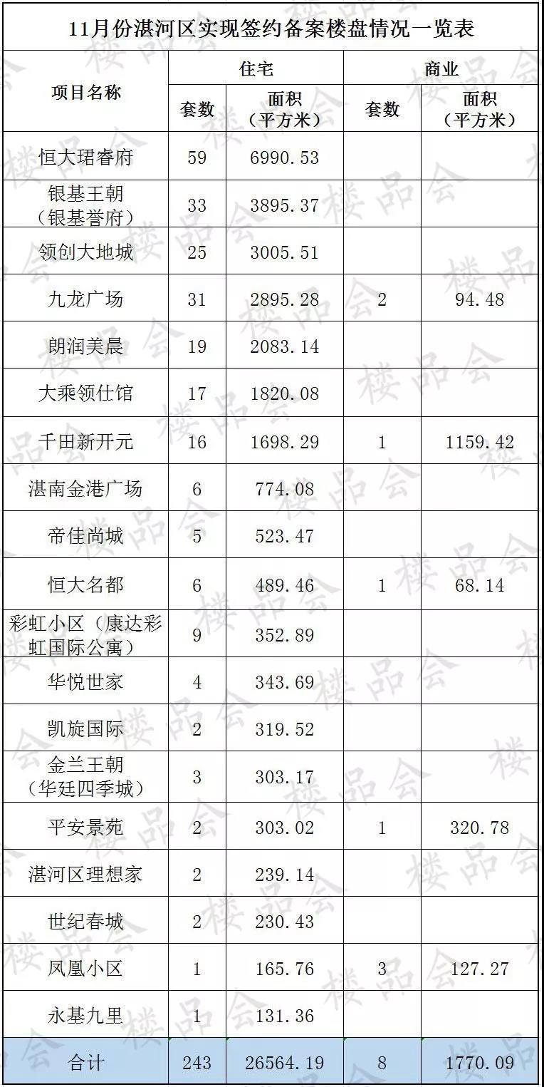 华廷四季城最新动态全面解读