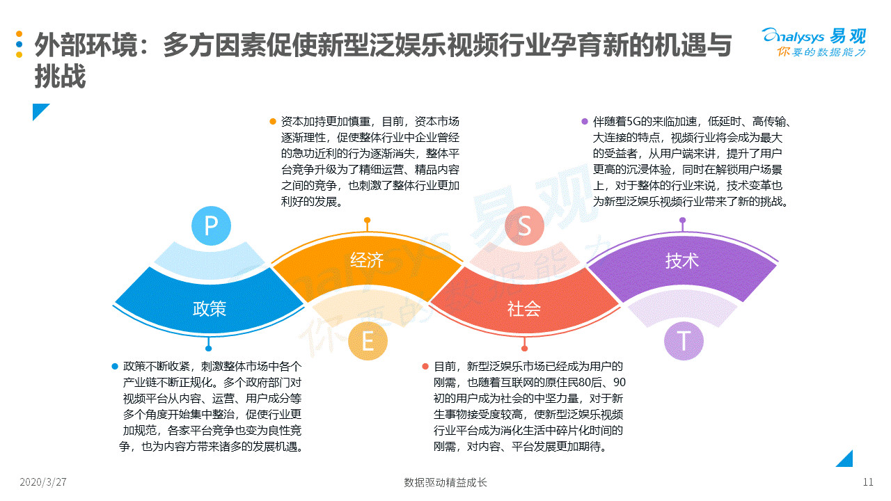 未来引领者，新型行业重塑经济格局