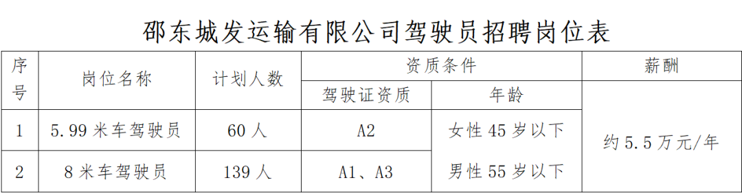 祁东司机最新招聘信息与行业趋势深度解析