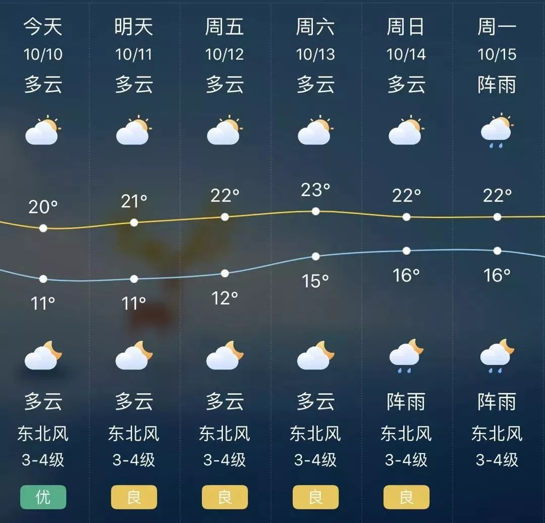 溧阳最新天气变化及其对日常生活的影响分析