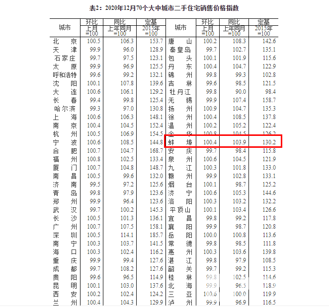 蚌埠房价最新降价走势解析