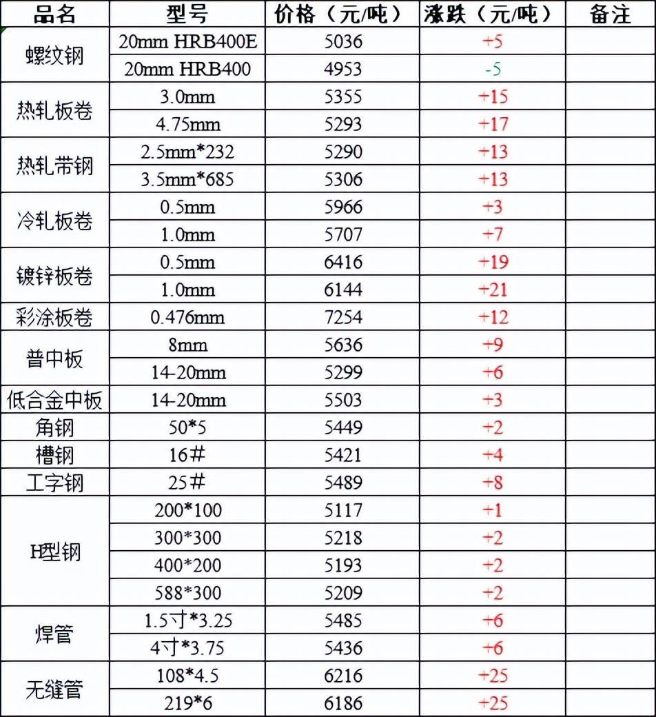 最新废钢价格行情分析与走势预测