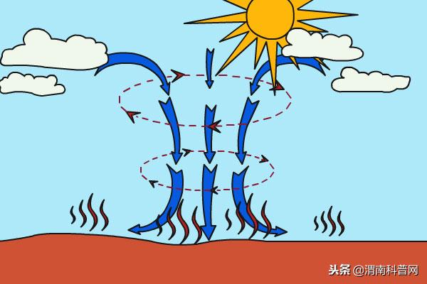 南那村最新天气预报通知