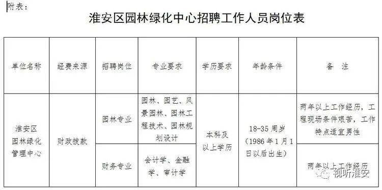 湛江市园林管理局招聘启事公告