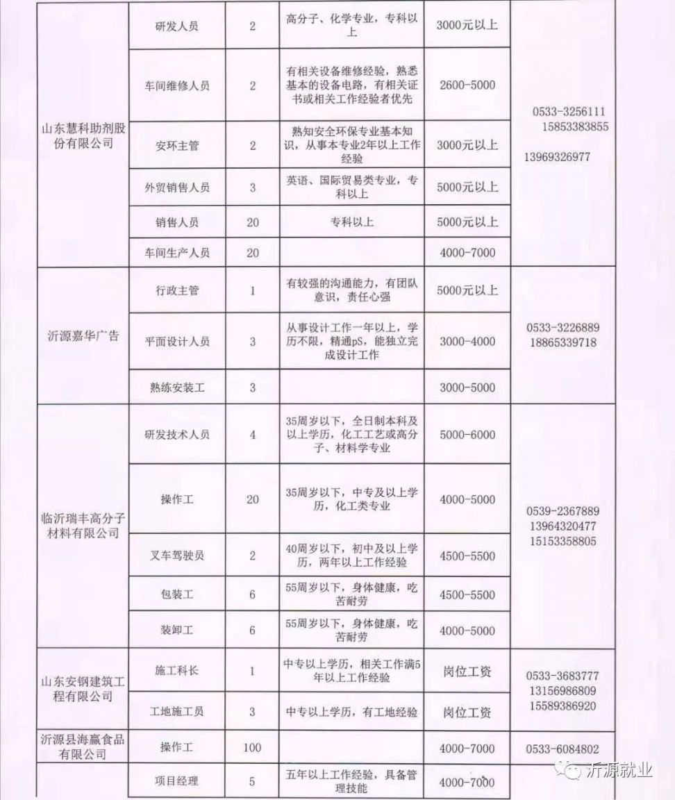 赤城县人民政府办公室最新招聘详解