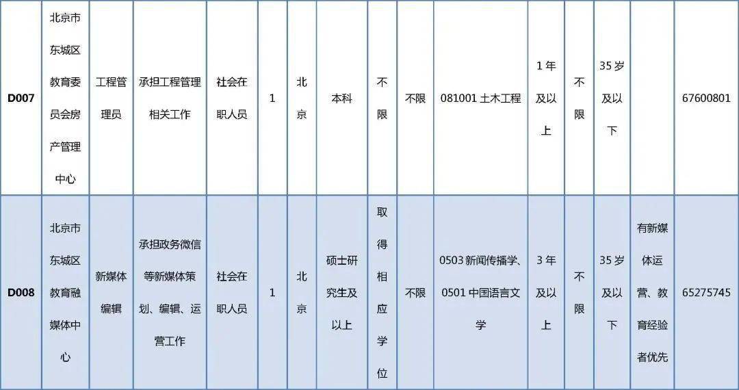 青原区成人教育事业单位最新项目研究概况