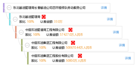 四平市工商行政管理局最新招聘概览